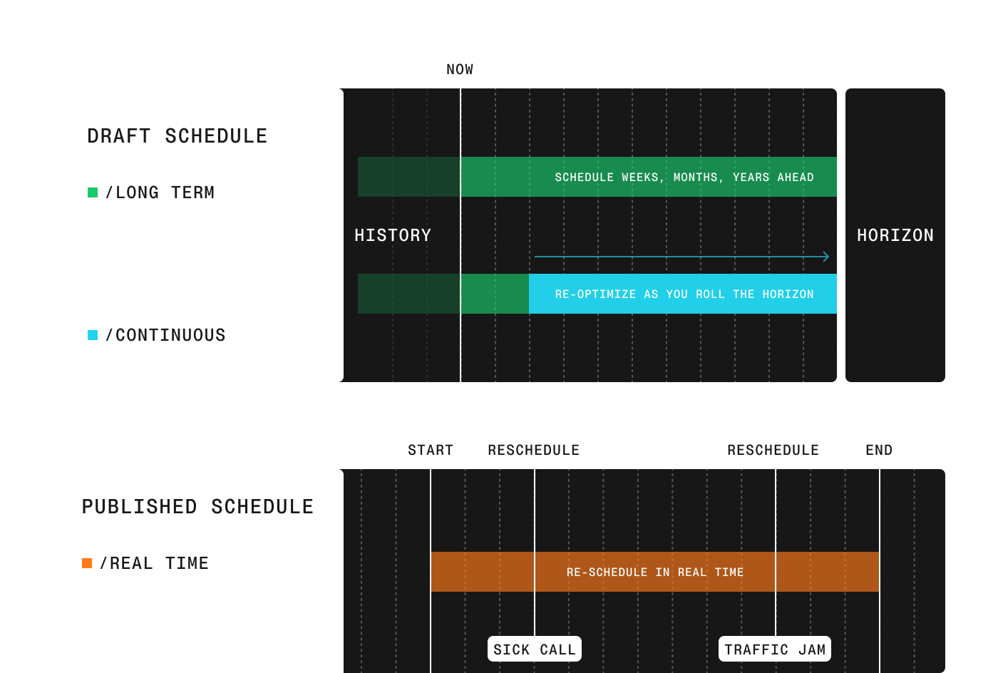 Stay in control of your scheduling timeline