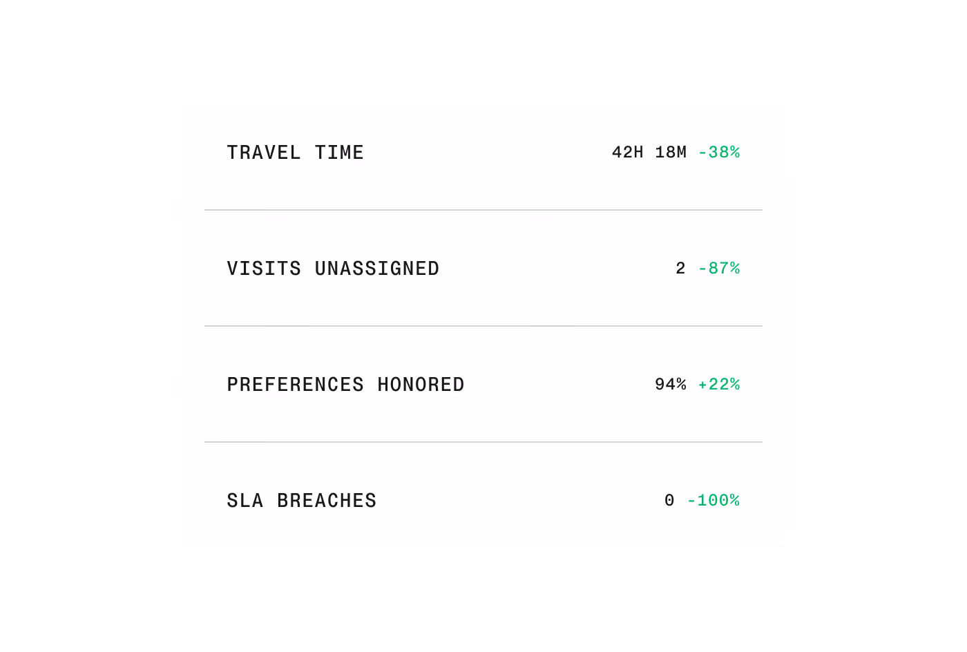 Tune behavior, without redeploying