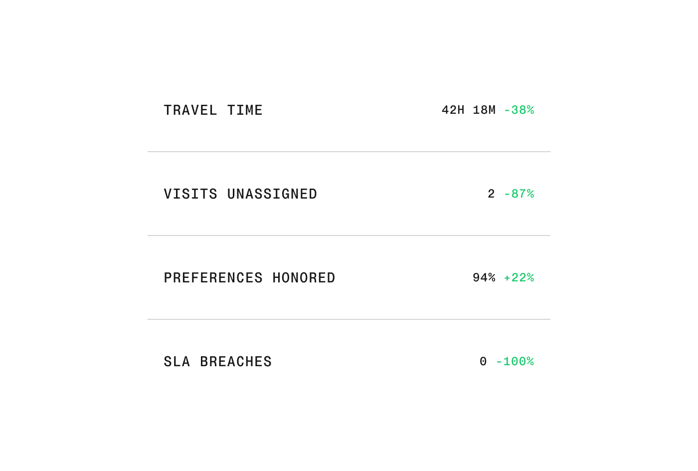 Tune behavior, without redeploying