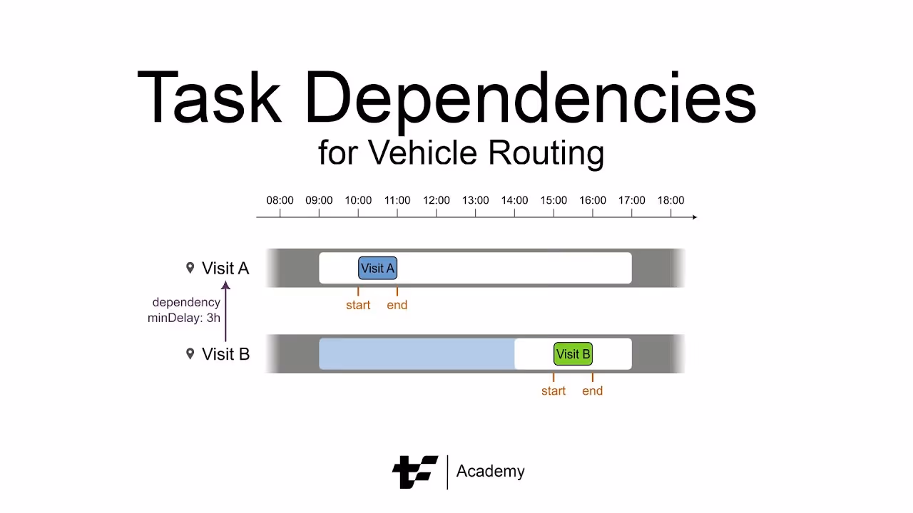 Task dependencies for vehicle routing