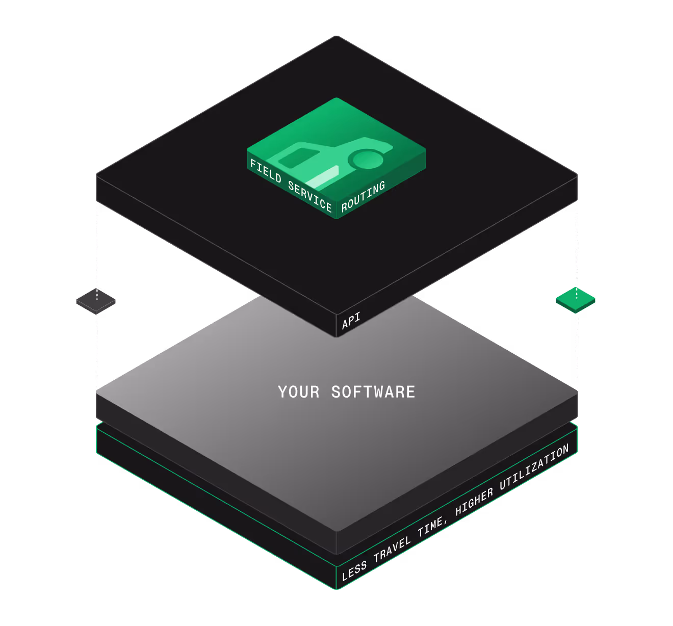 Field Service Routing API