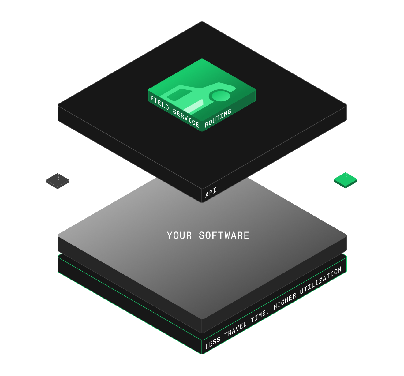 Field Service Routing API
