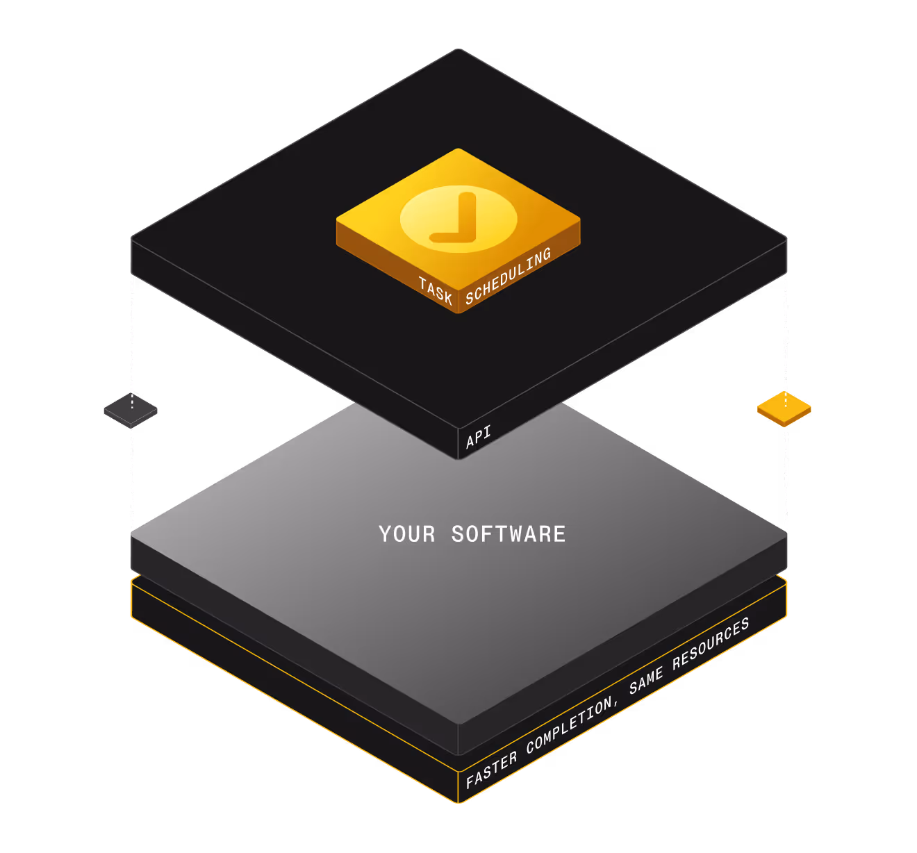 Task Scheduling API
