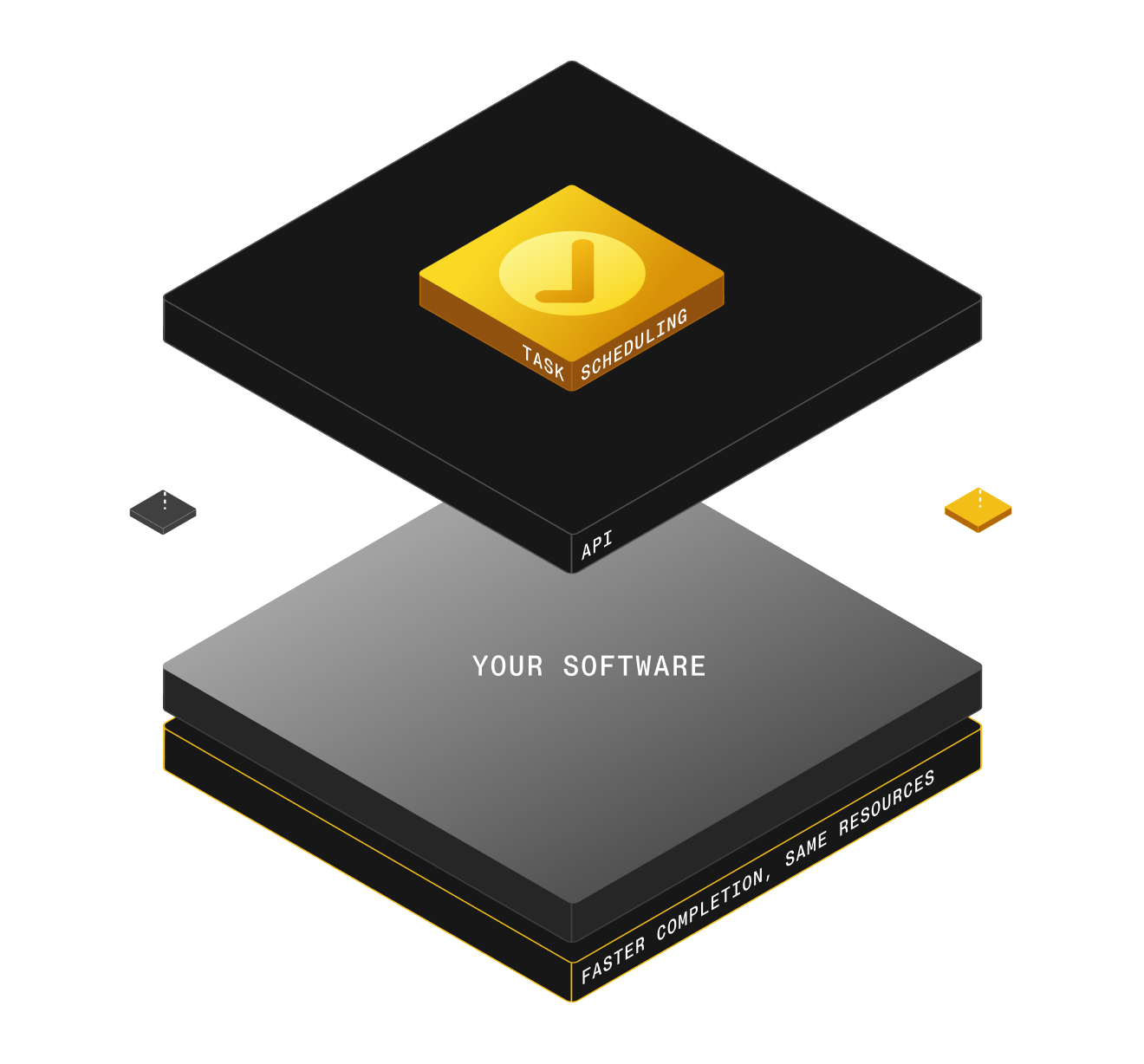 Task Scheduling API