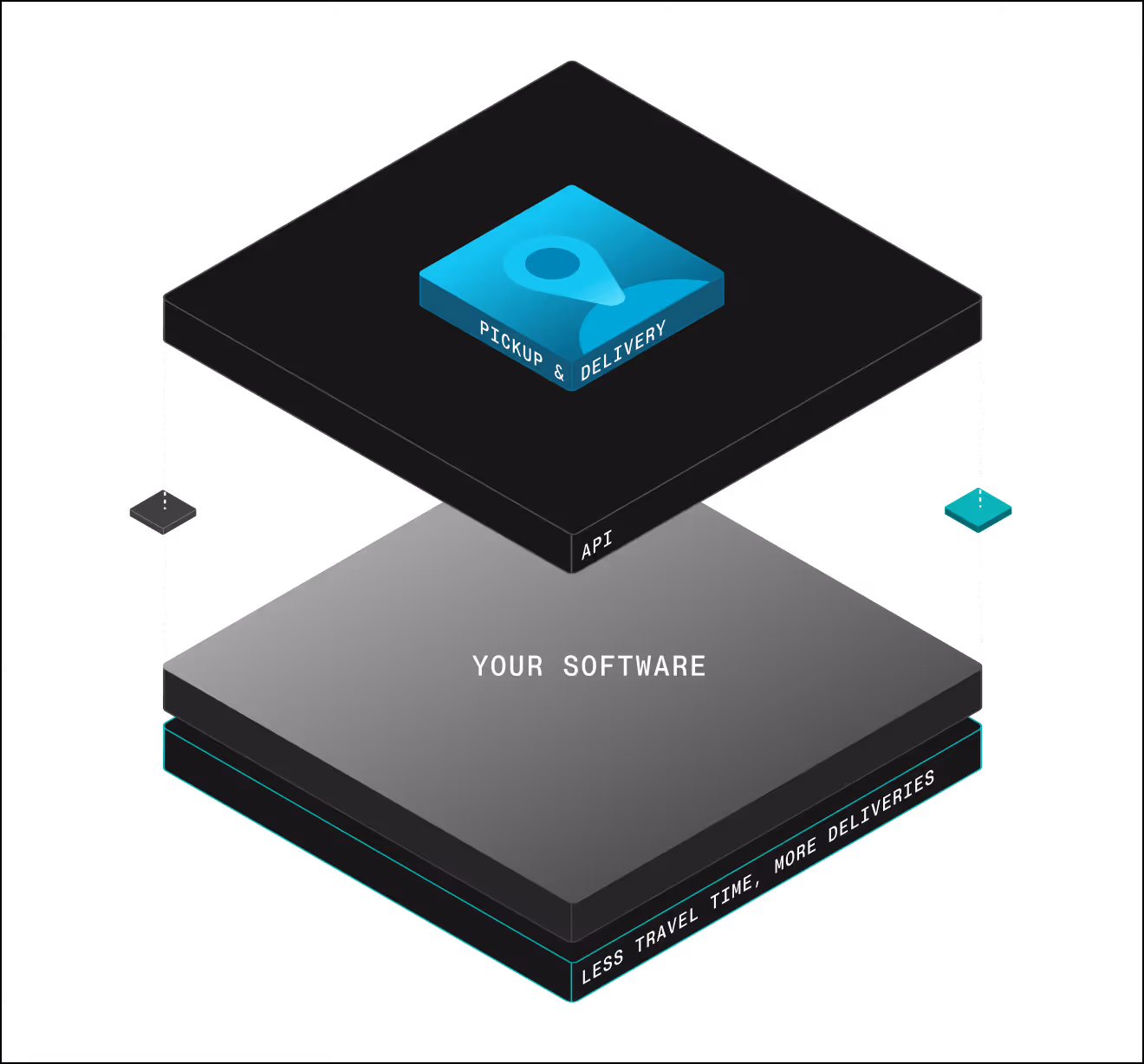 Pickup & Delivery Routing API