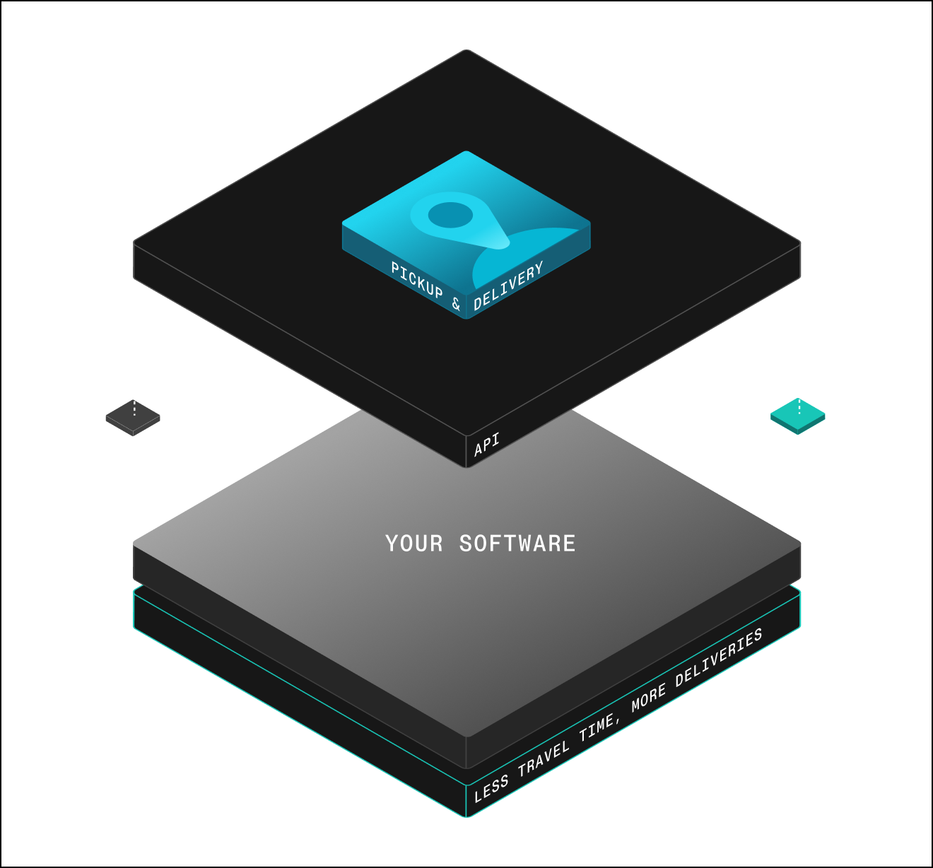 Pickup & Delivery Routing API