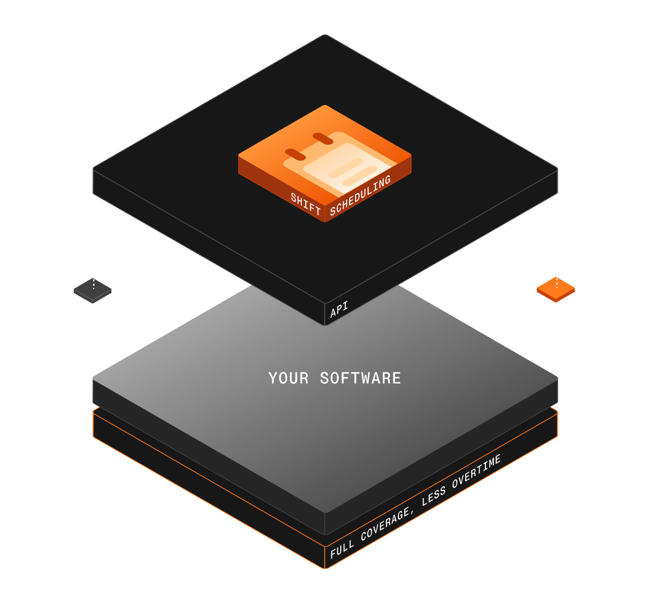Employee Shift Scheduling API