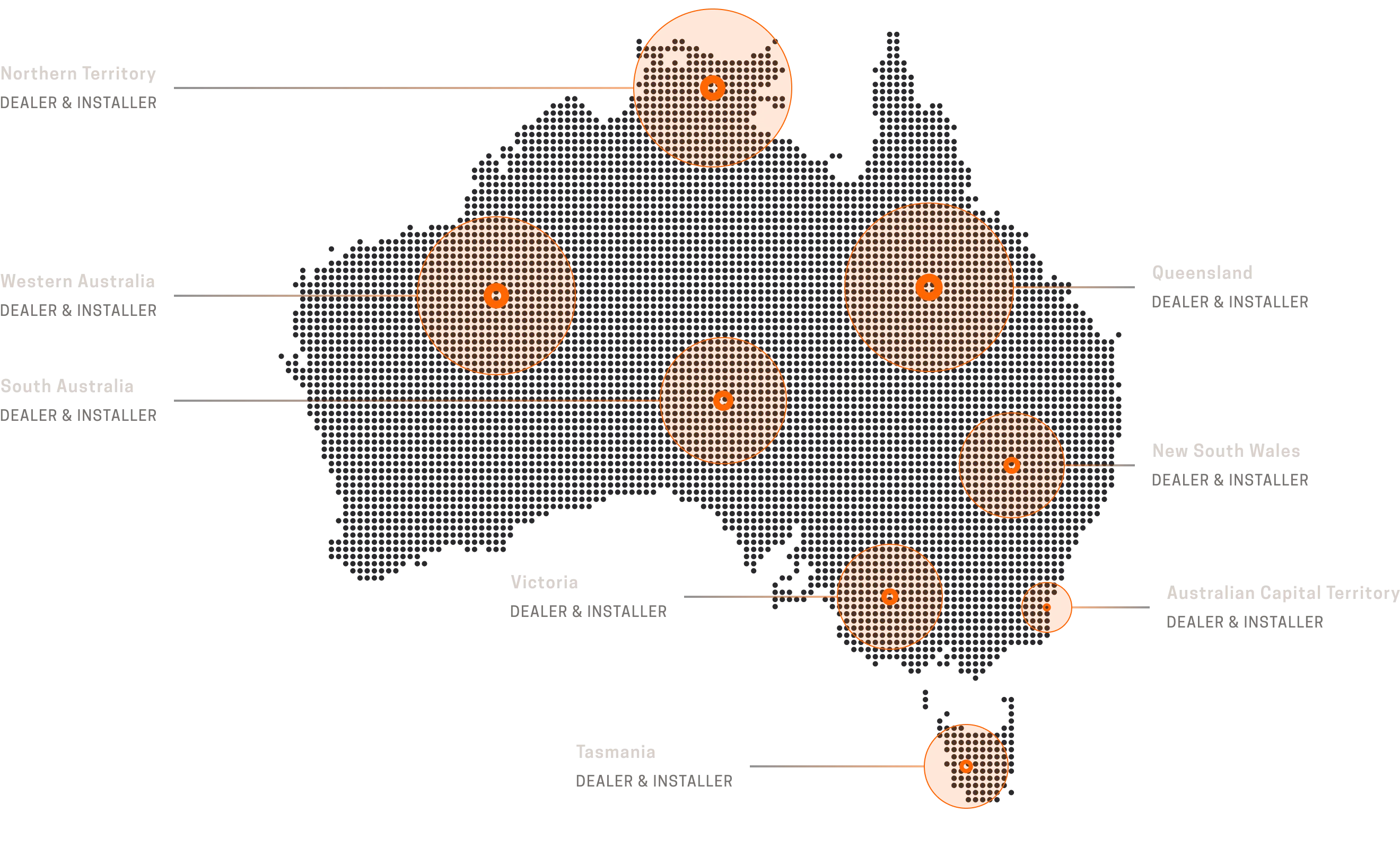 Map of Australia with orange circles showing population sizes in various cities: Sydney (5.4m), Melbourne (5.3m), Brisbane (2.6m), Perth (2.1m), Adelaide (1.4m), Hobart (0.24m), Canberra (0.43m).