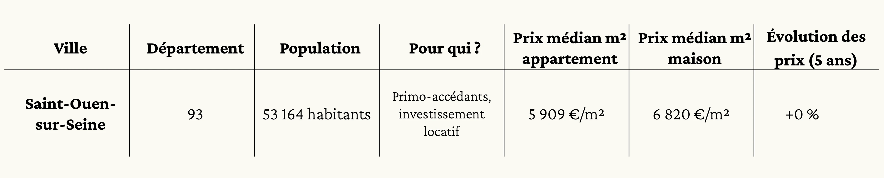Saint-Ouen-sur-Seine