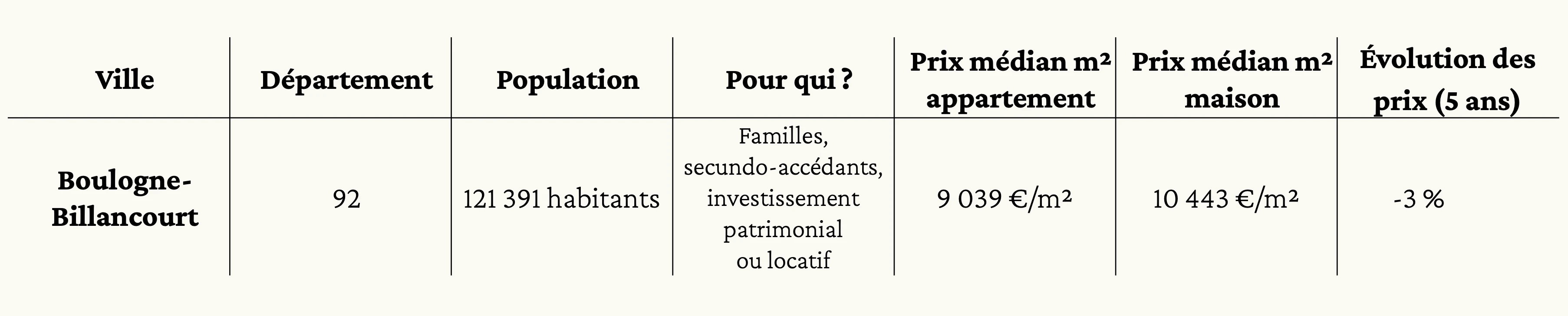 Boulogne-Billancourt