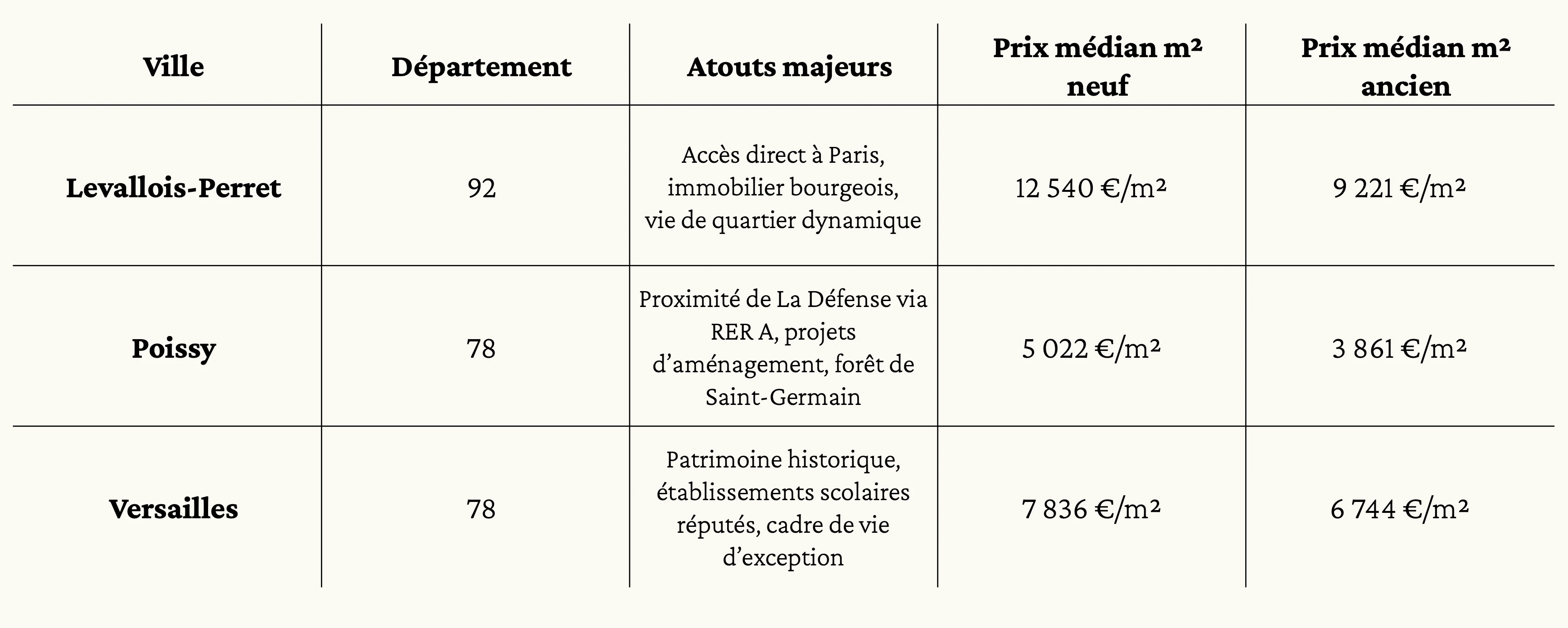 Ouest IDF