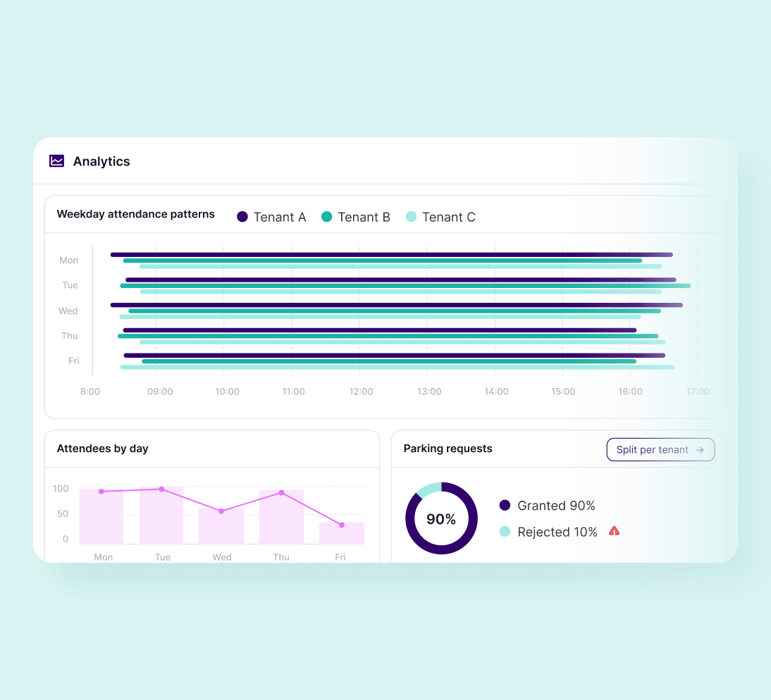Commuty analytics for a multi-tenant building: weekday attendance per tenant, attendees by day and parking requests granted or rejected, with a split per tenant