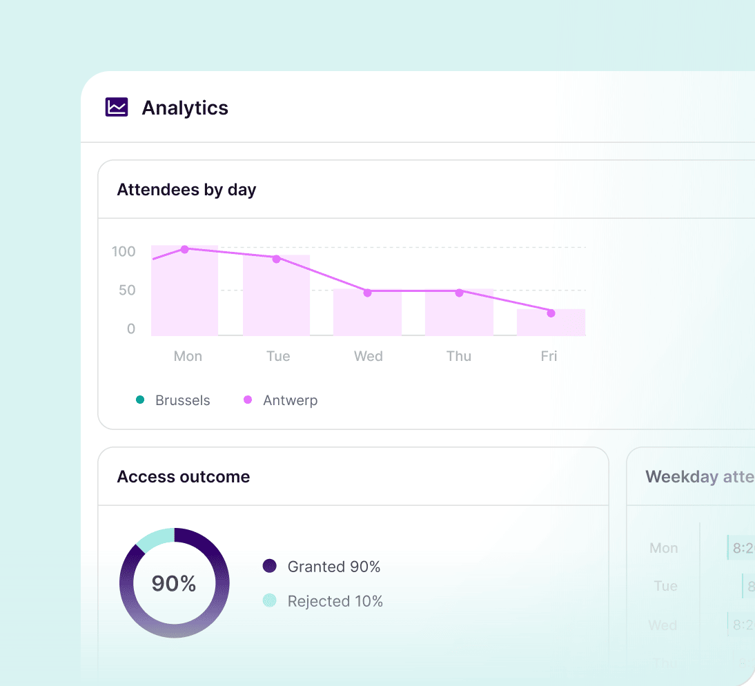 Commuty analytics: weekday attendance patterns, attendees by day per site and the share of parking requests granted