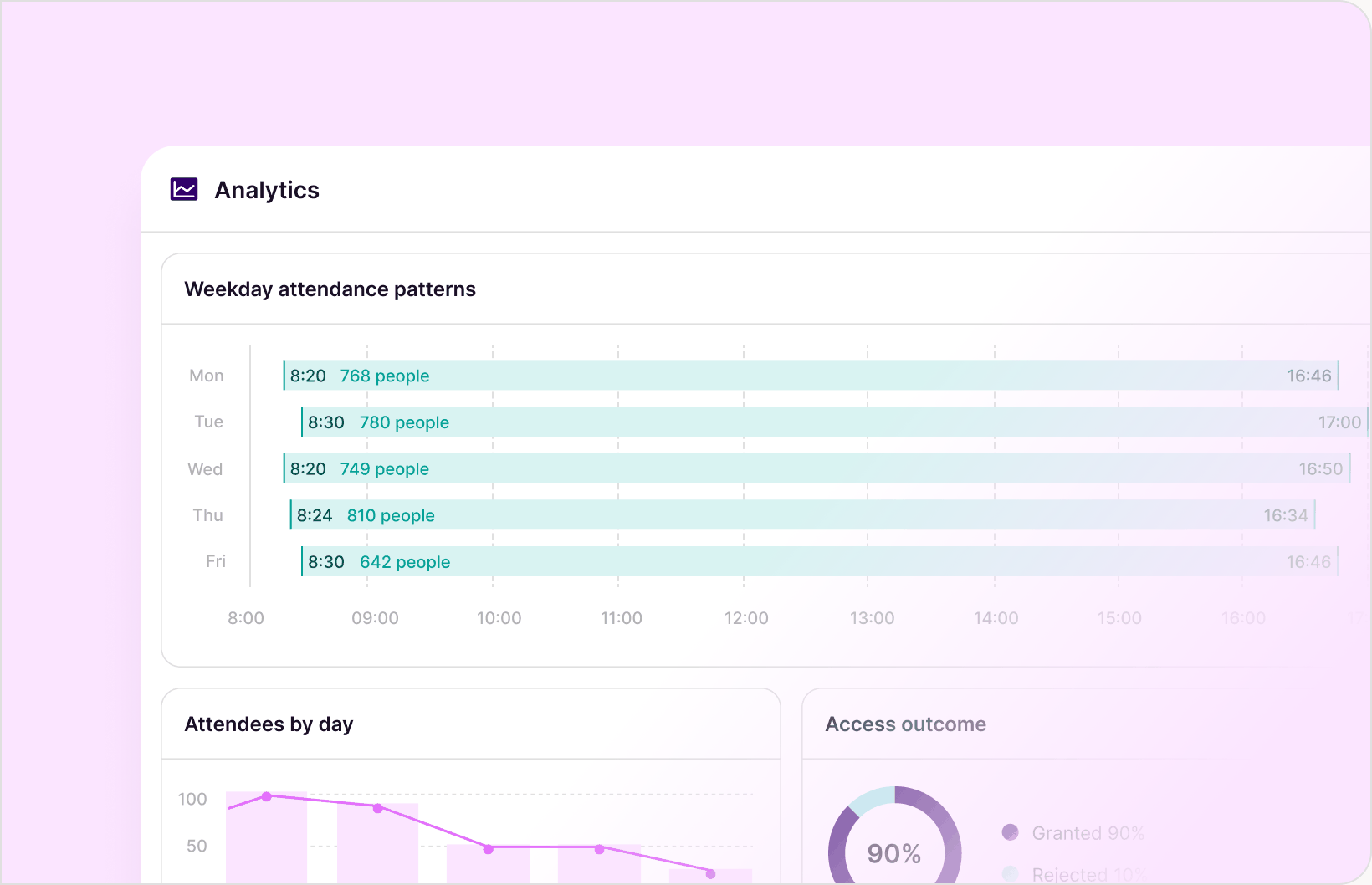 Commuty analytics screenshot: analytics