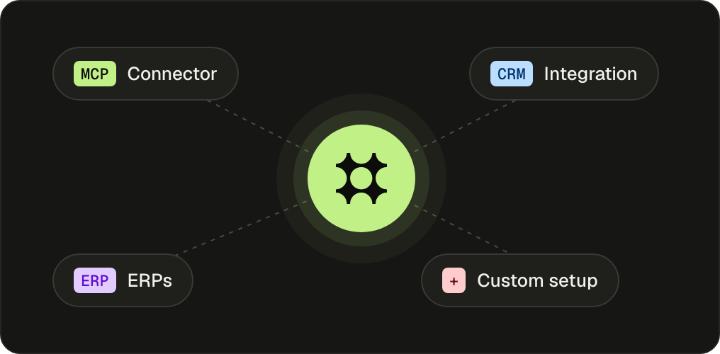 Klaro connected to MCP, CRM and ERP