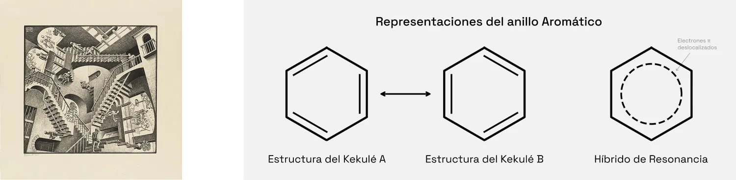 Obra de M. C. Escher junto a distintas representaciones del anillo aromático de benceno, referencias visuales y científicas utilizadas para desarrollar el concepto geométrico de la identidad de Ananda Analytics Lab.