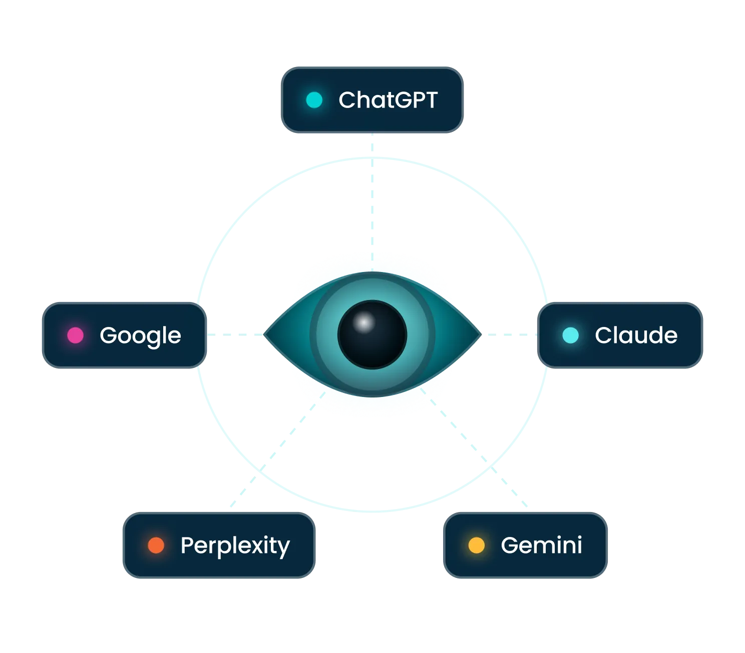 LQ Vision
