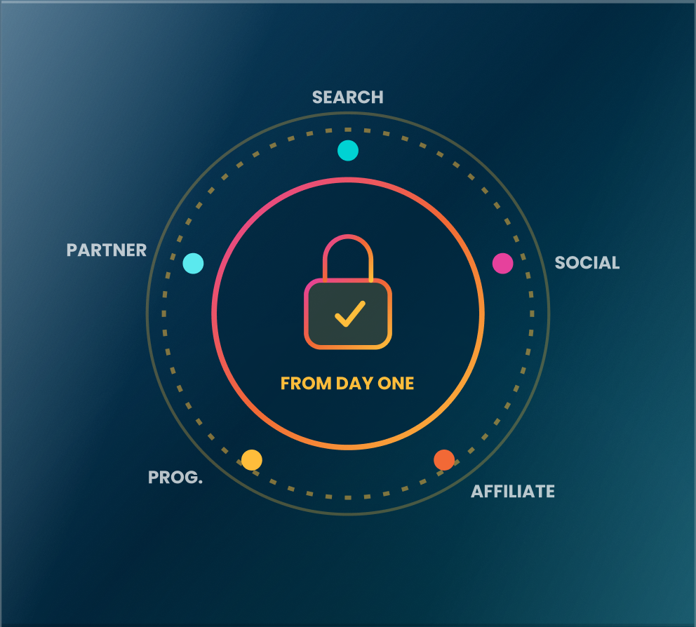 Compliance and performance dashboard visualization