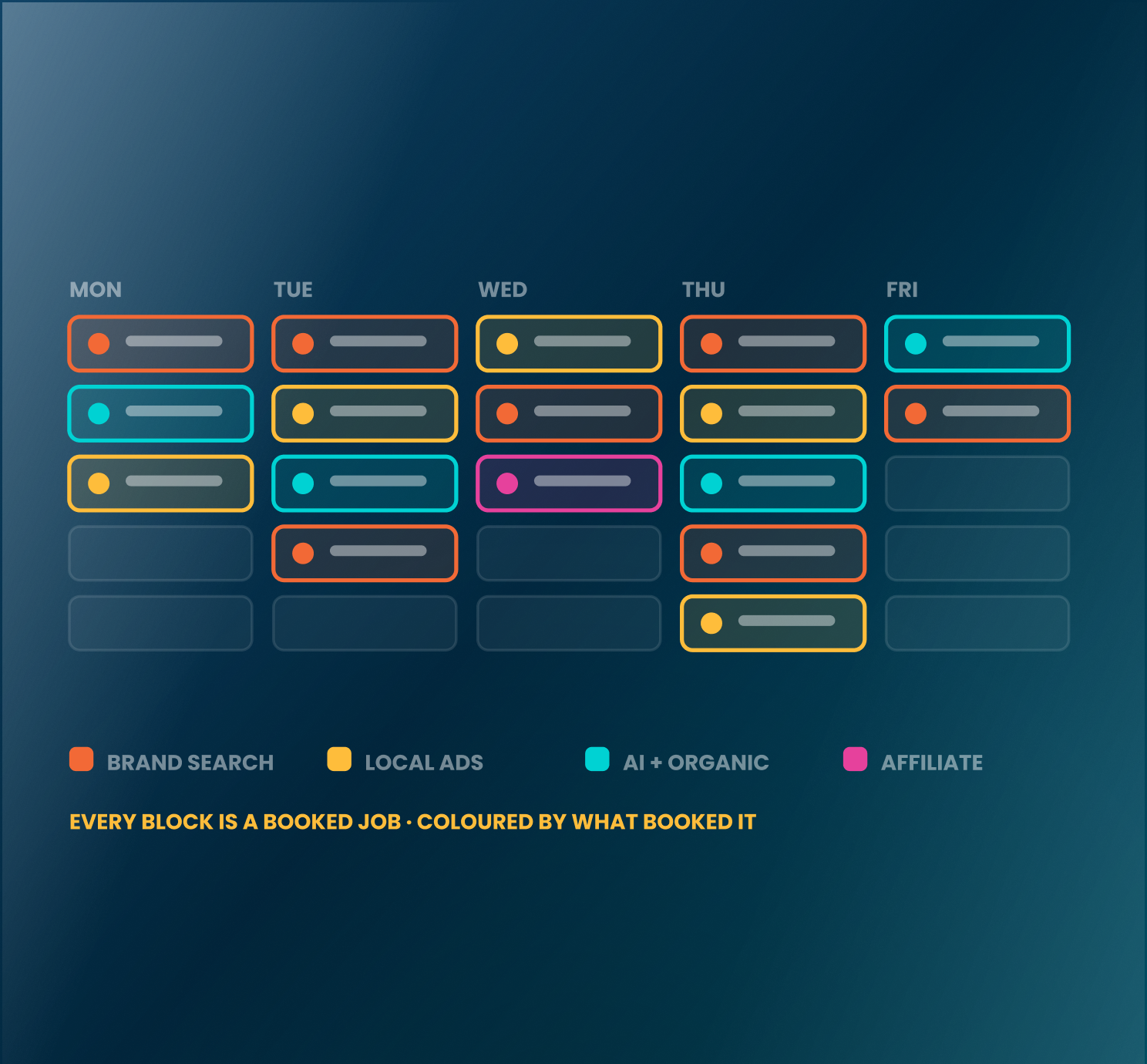 Calendar filling up with booked jobs