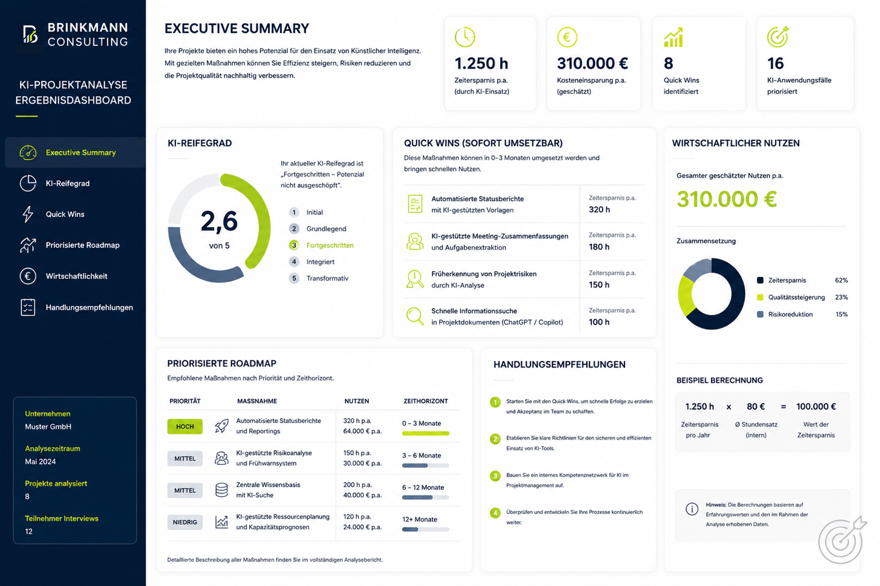 Beispieldashboard KI-Projektanalyse