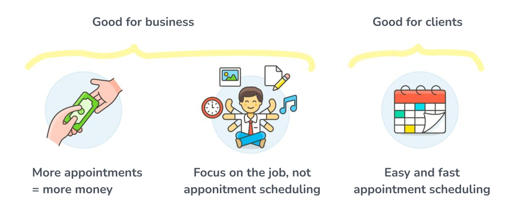The picture shows the original value proposition of Minup. It's good for entrepreneurs because the online booking facility means more appointments will be booked with them, increasing their revenue. They can also focus more on their business if they don't have to bother with making appointments. It's also good for customers because they can book appointments quickly and easily. 