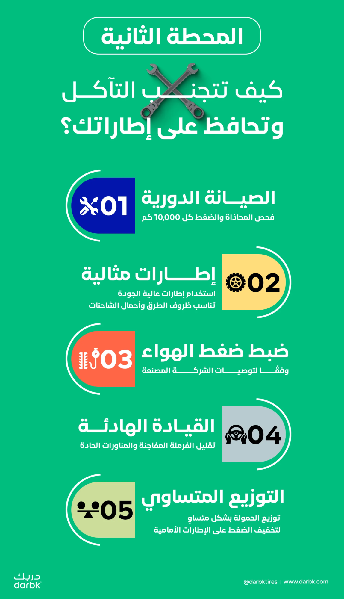 كيفية تجنب تآكل الإطارات الأمامية
