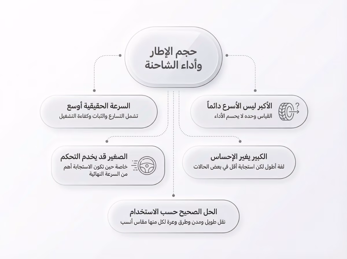حجم الإطار وأداء الشاحنة