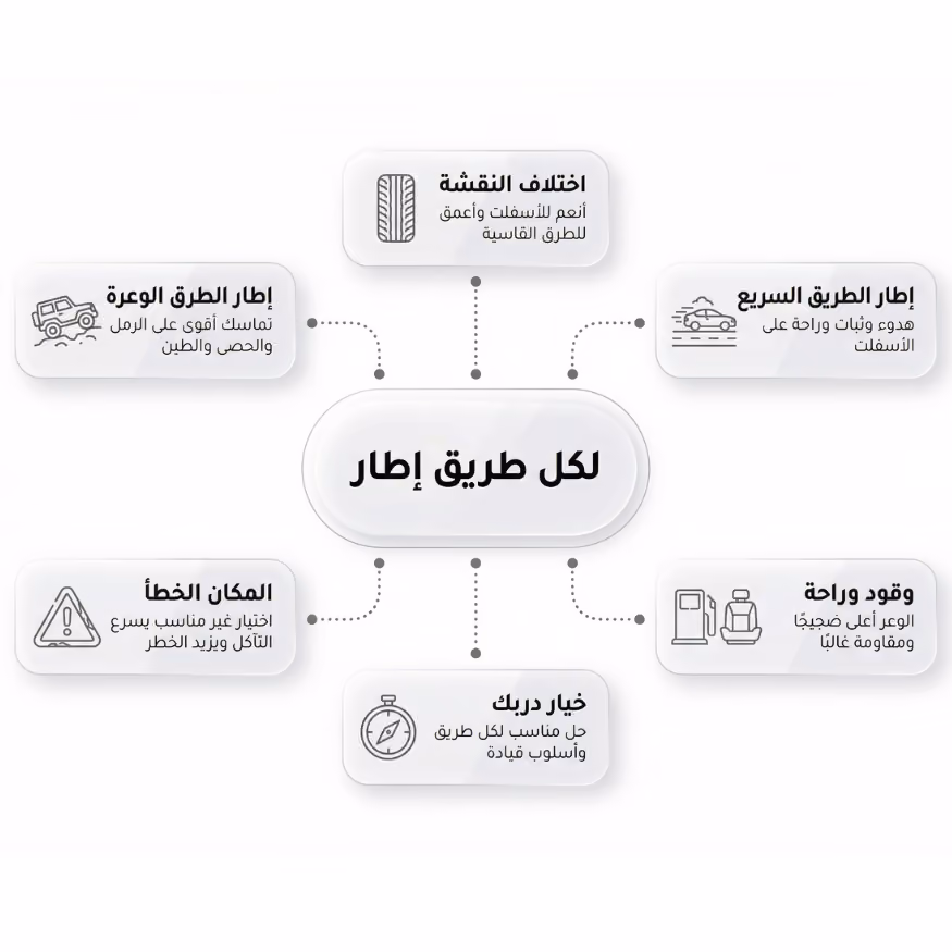 كيف تختار الإطار المناسب لأسلوب قيادتك