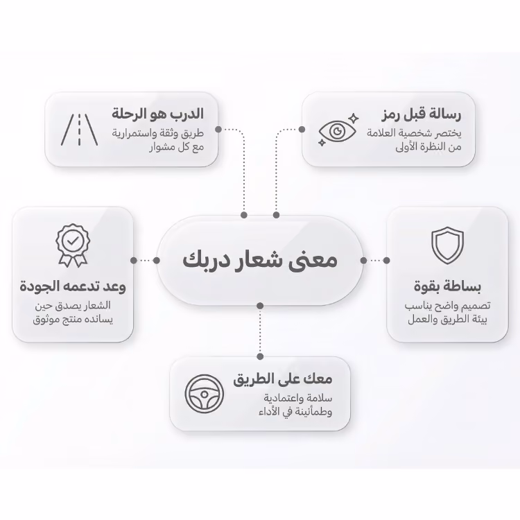 ماذا يرمز اسم "دربك"؟