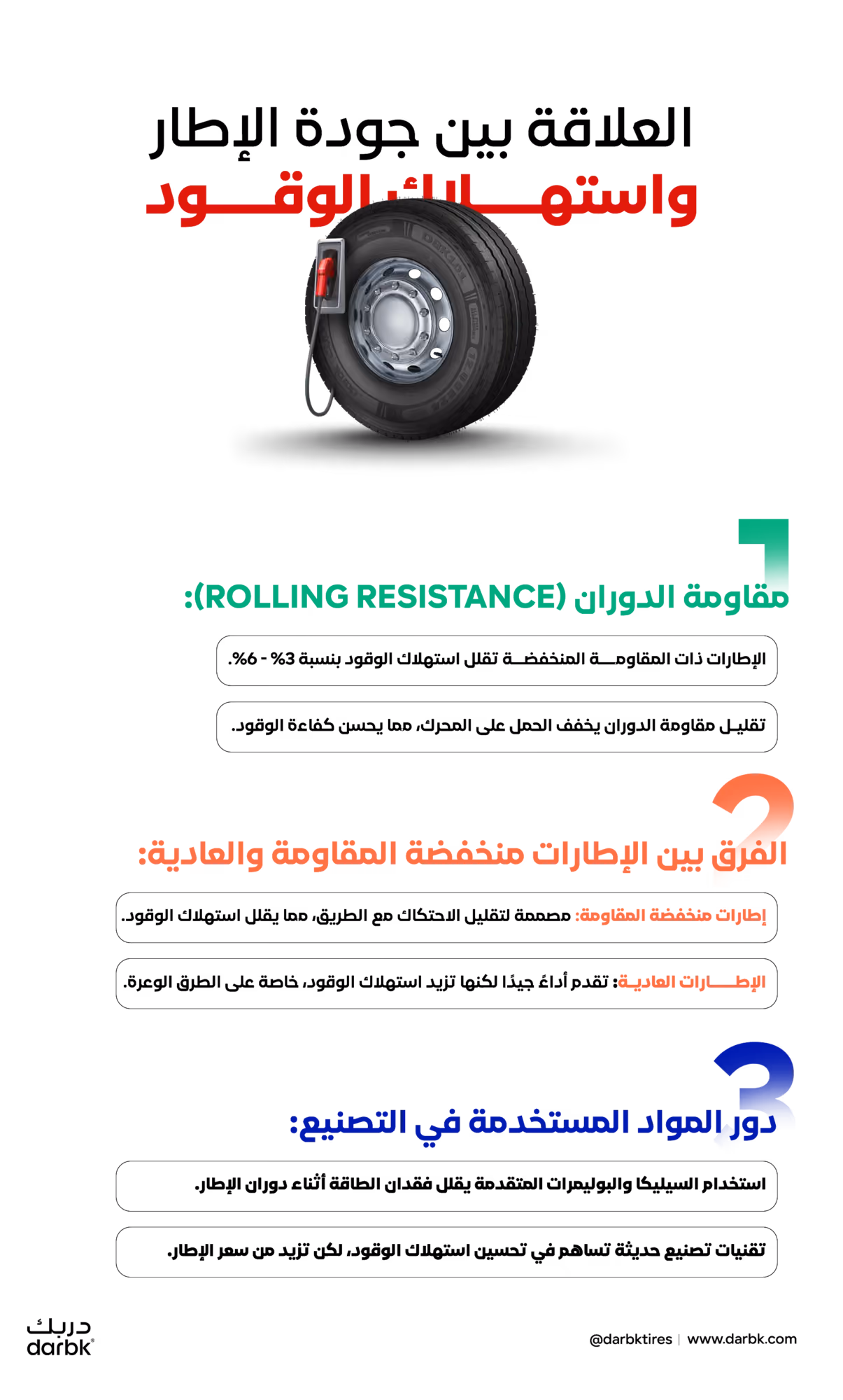 العلاقة بين جودة الإطار واستهلاك الوقود