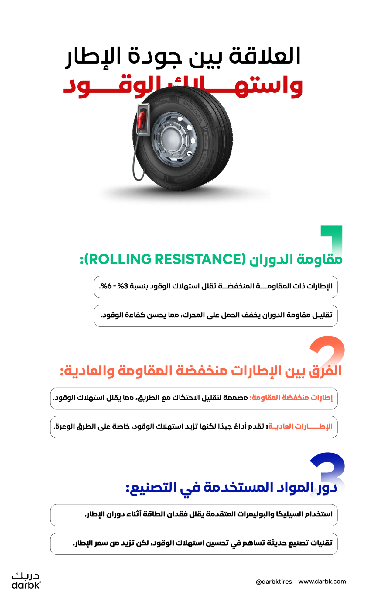 العلاقة بين جودة الإطار واستهلاك الوقود