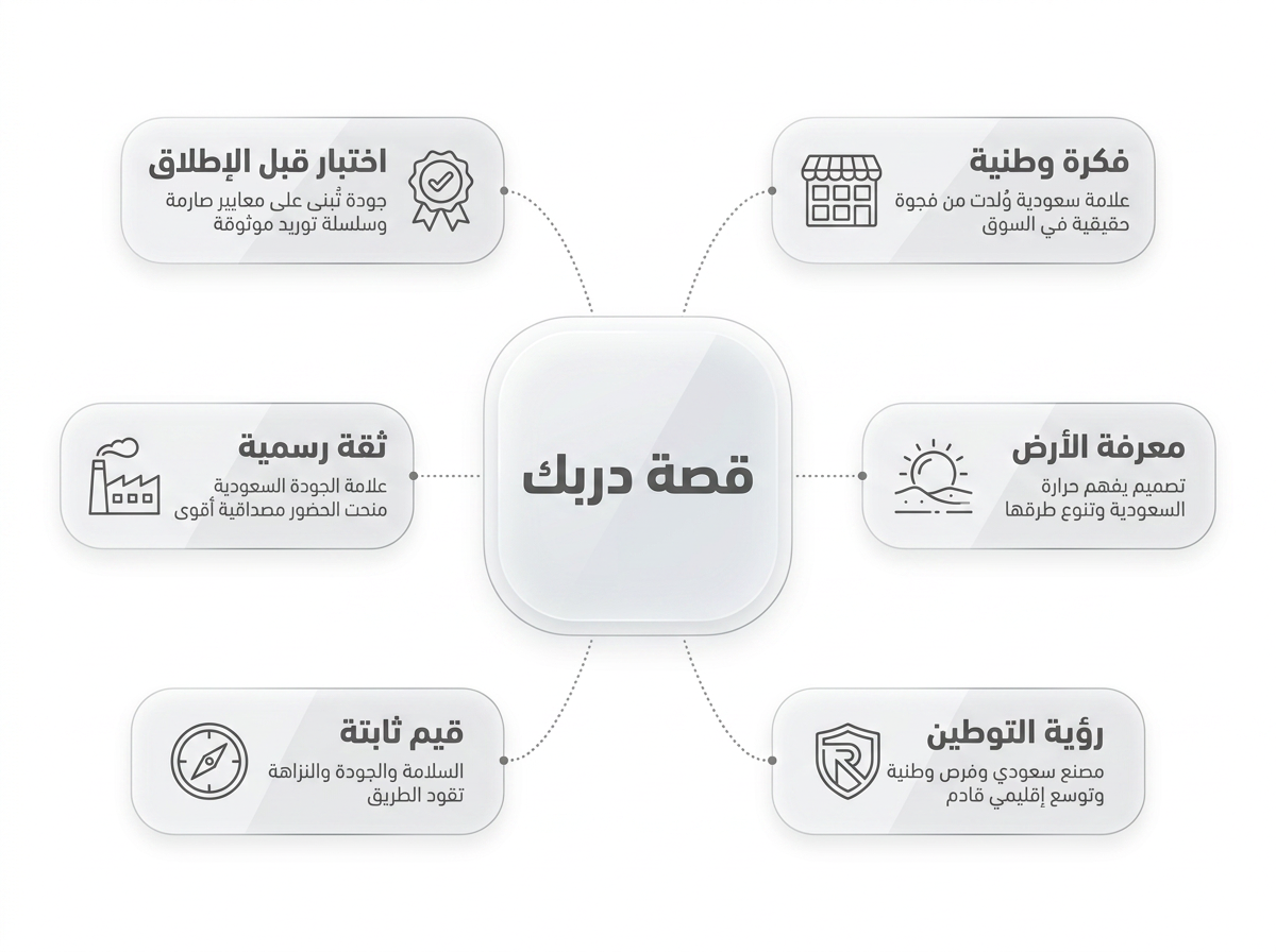 الفصل الأول: صناعة الفكرة في زمن التقليد