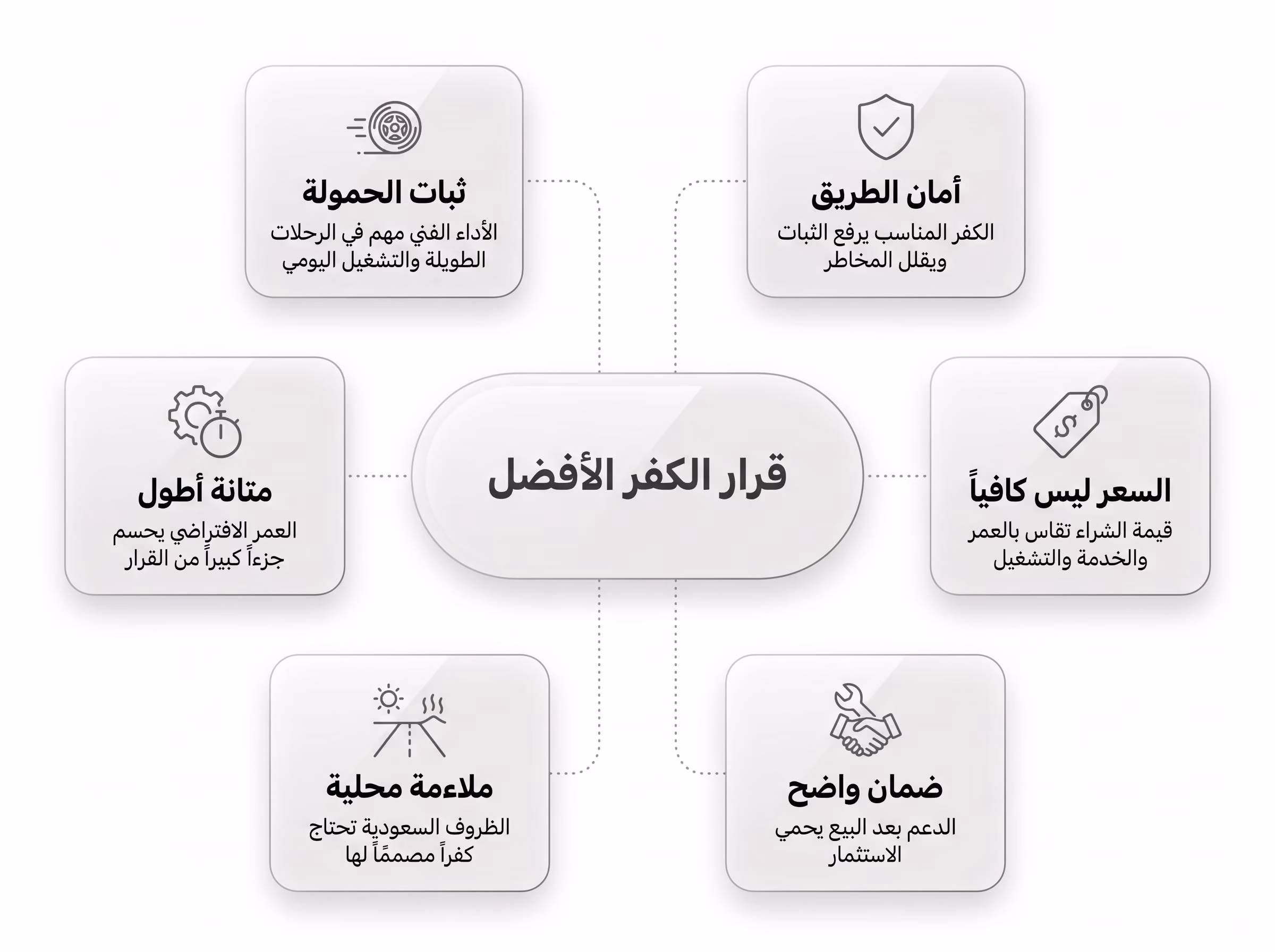 مقارنة تفصيلية بين كفرات الشاحنات المحلية والمستوردة