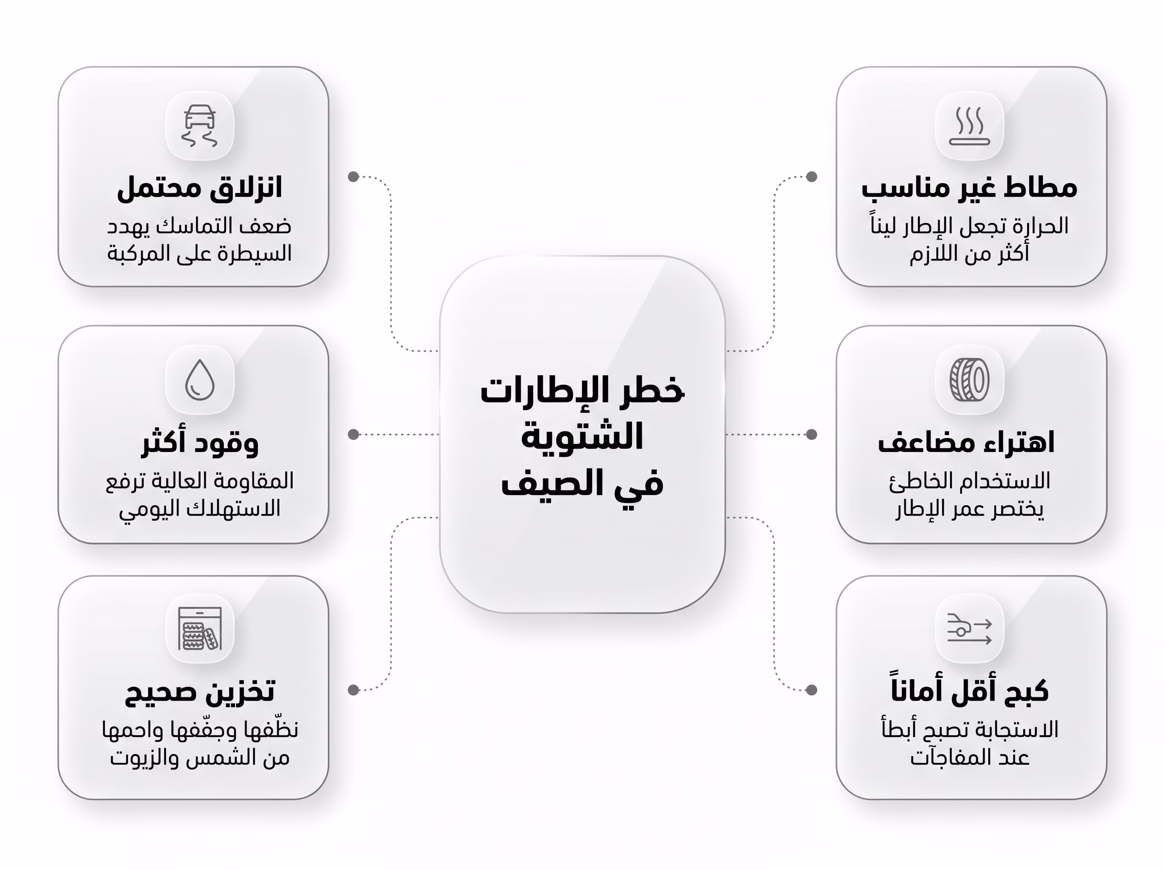 نتائج القيادة بعجلات شتوية صيفا