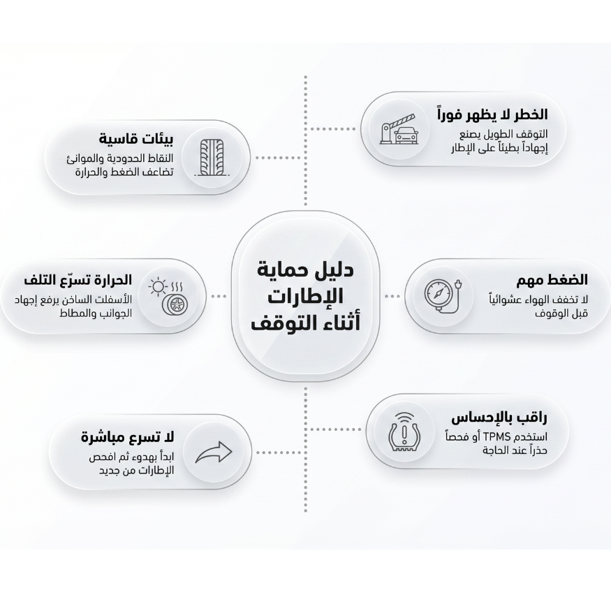 خطوات عملية لحماية الإطارات أثناء الوقوف الطويل: