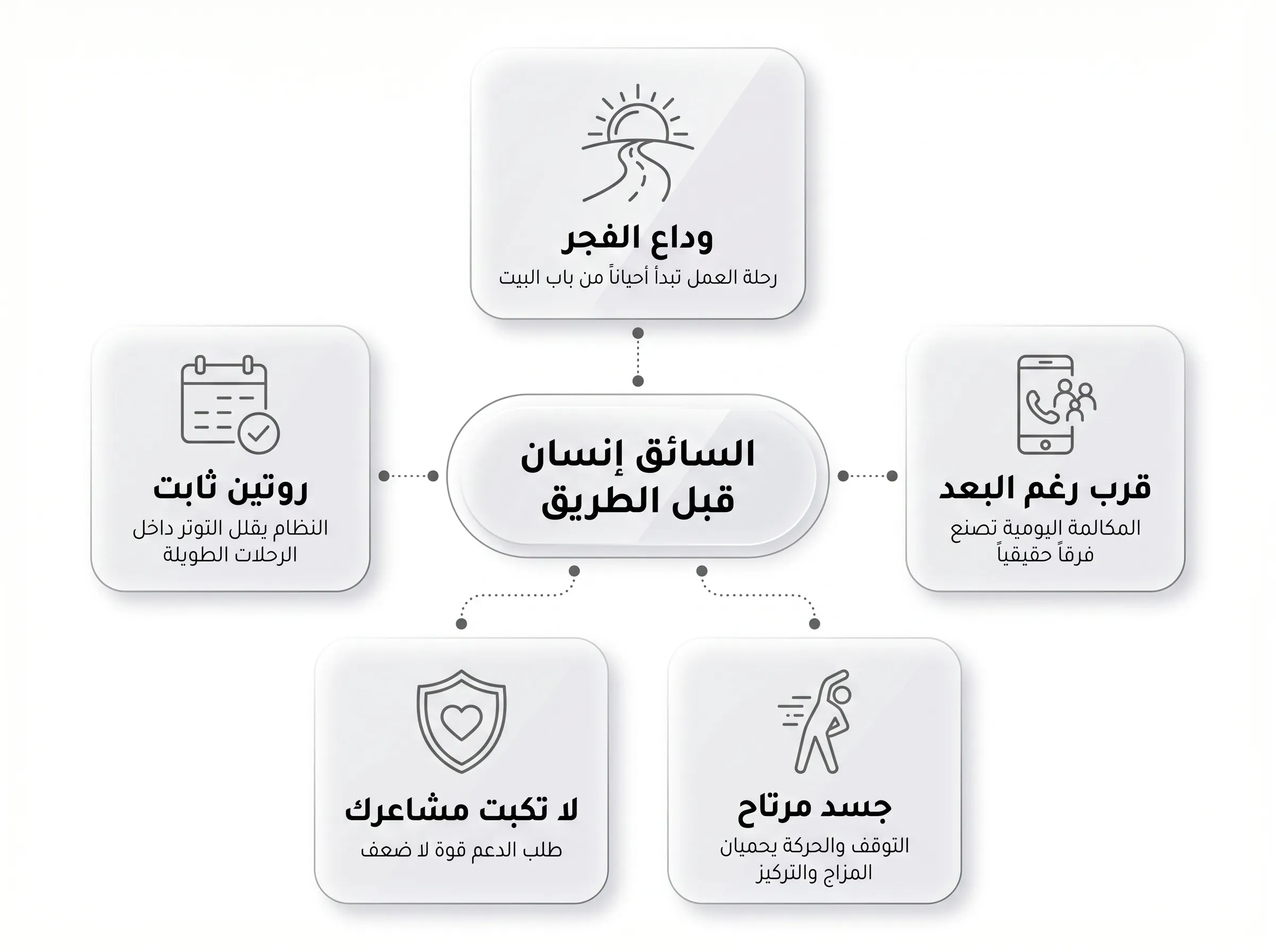 كيف يتعامل السائقون نفسياً مع الغياب