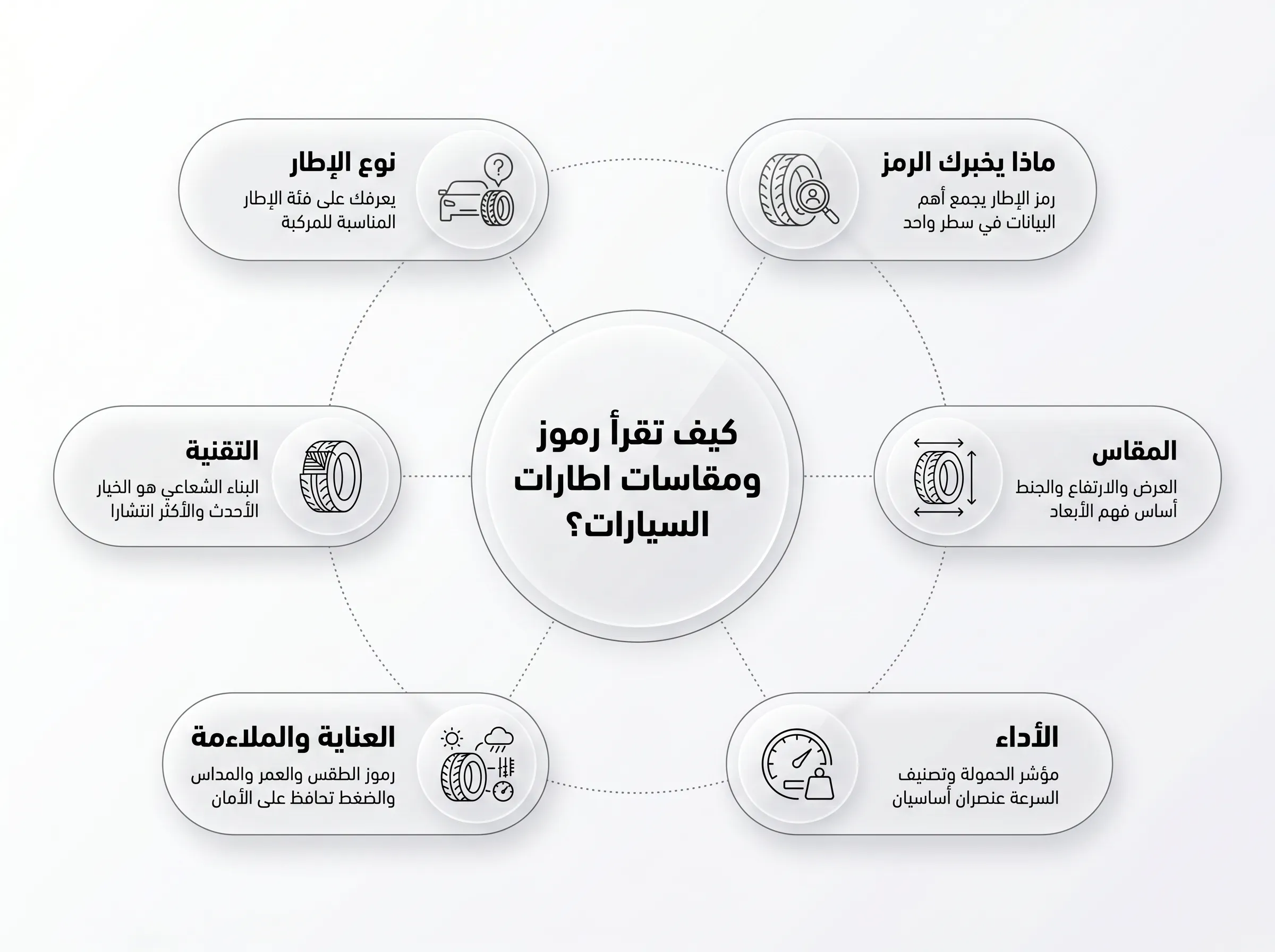 فك شفرة رموز الاطارات الأساسية