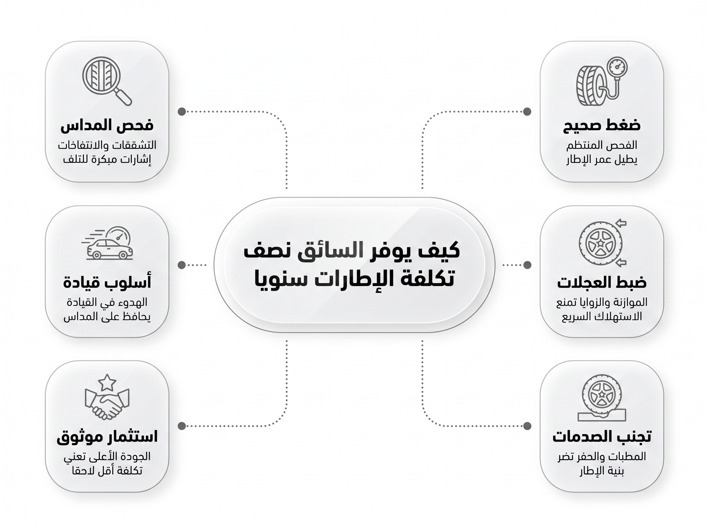تدوير الإطارات وأهميته في توفير التكلفة