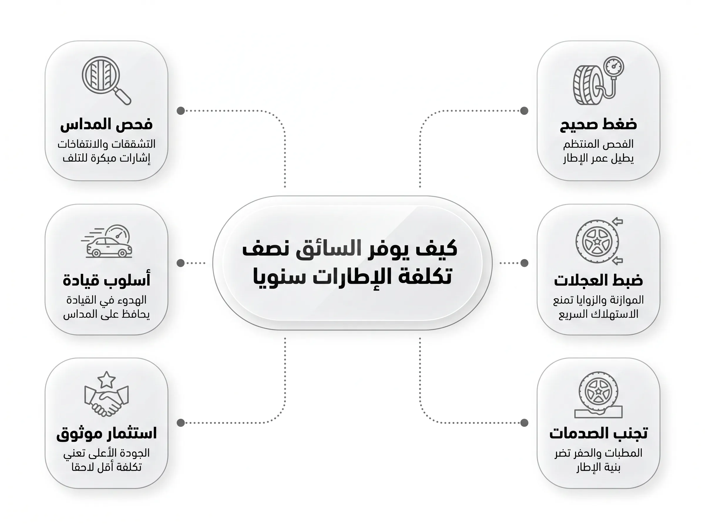 تدوير الإطارات وأهميته في توفير التكلفة