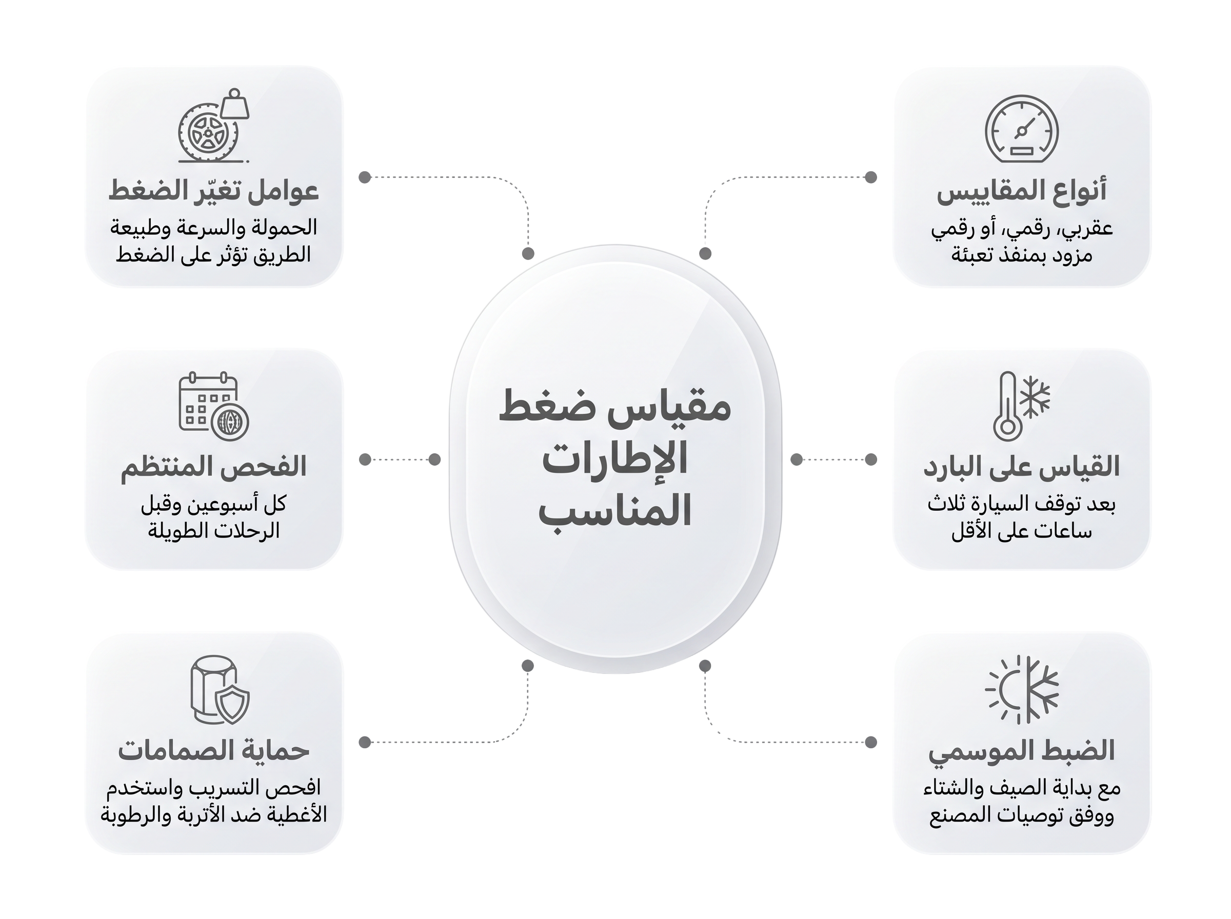 أنواع مقاييس ضغط الهواء للاطارات: أيهما أفضل