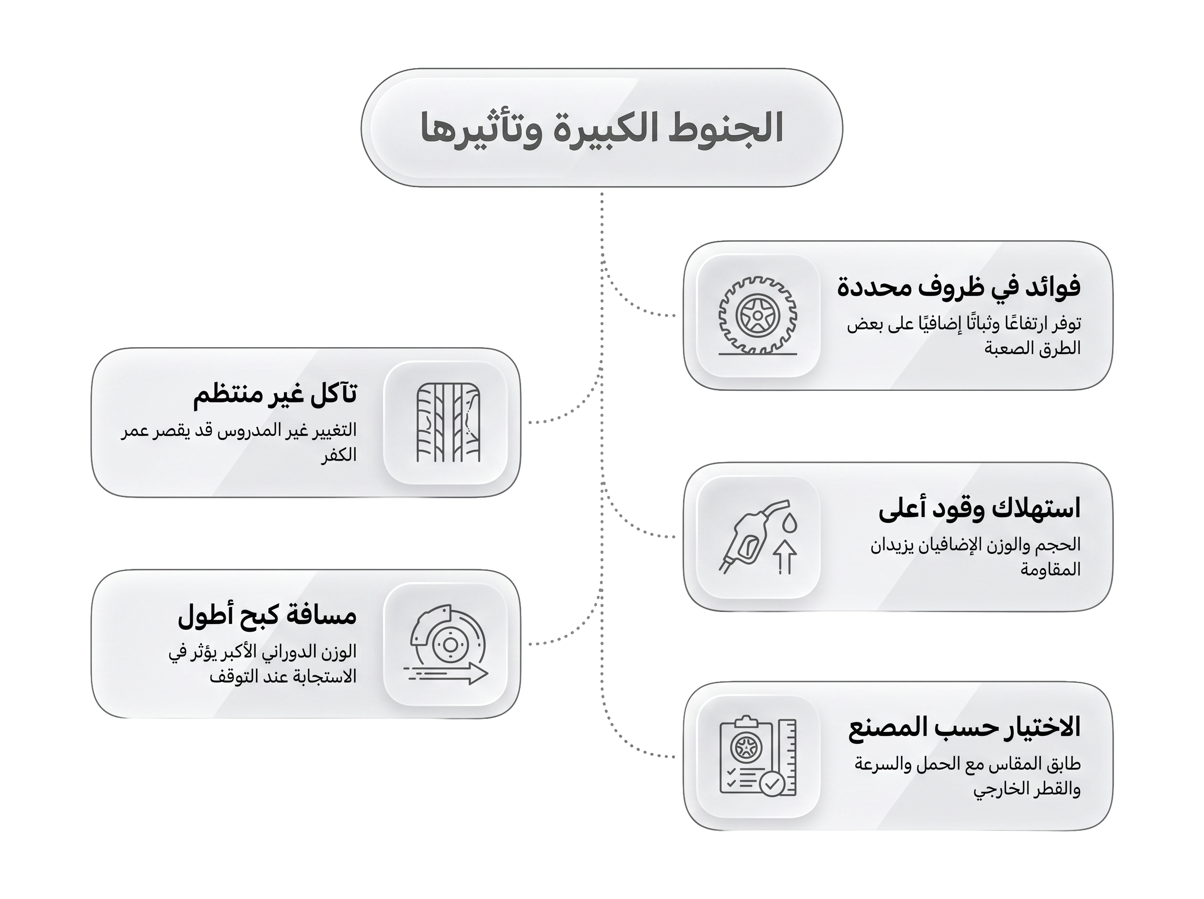 تأثير مقاس الجنط على الإطار وأنظمة الأمان في الشاحنات