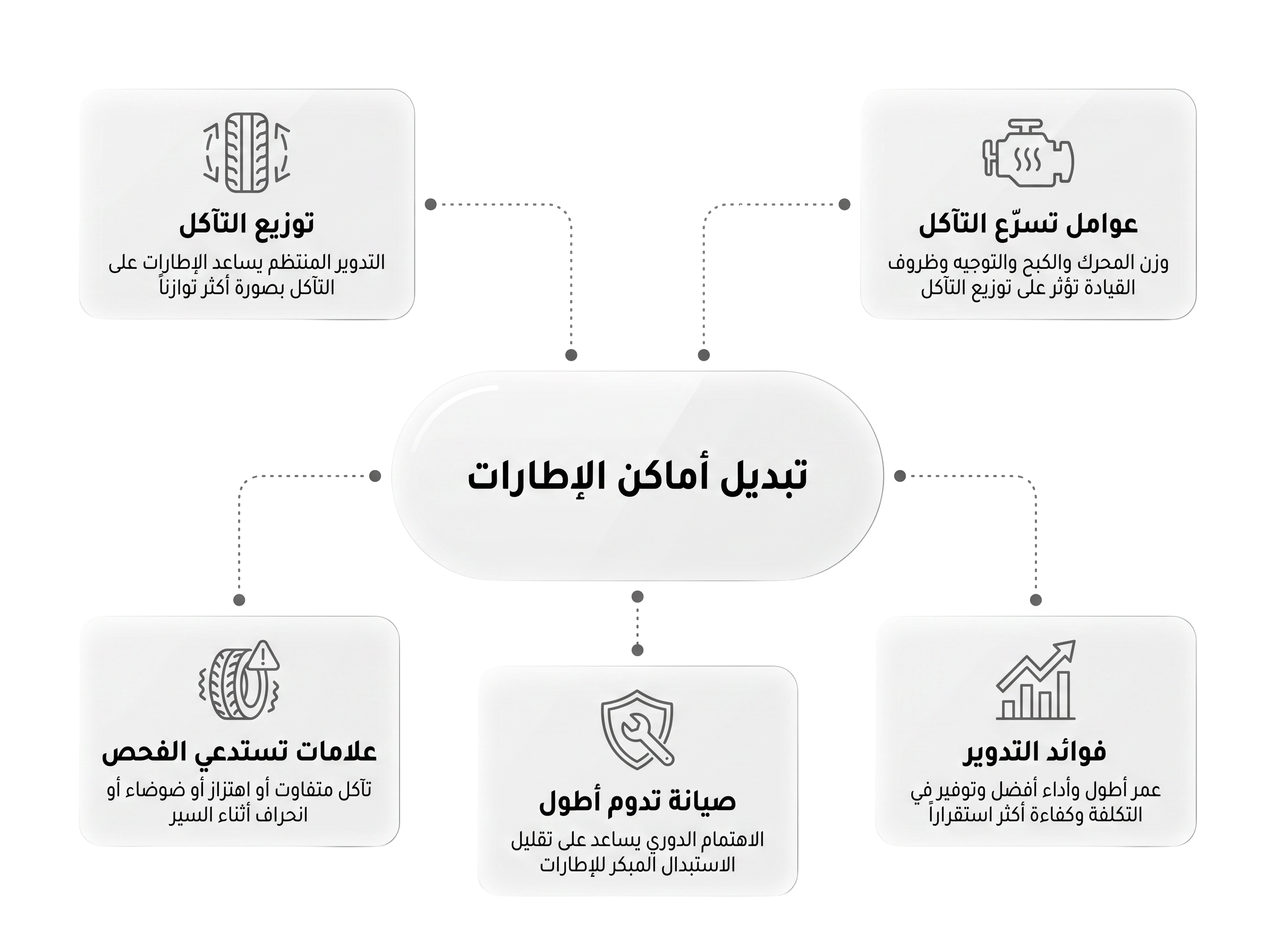 فوائد تبديل أماكن الإطارات