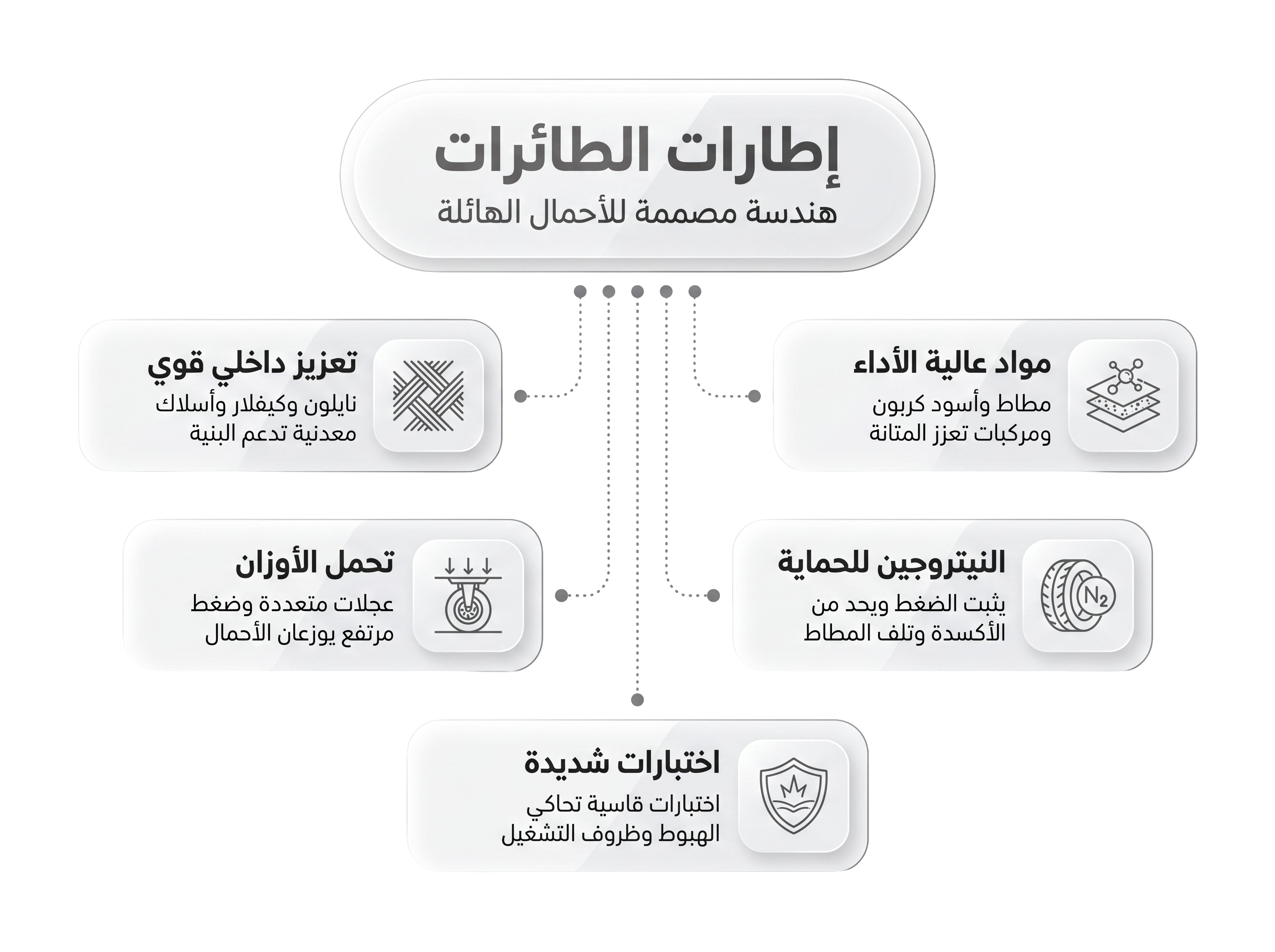أهمية إطارات الطائرات في صناعة الطيران