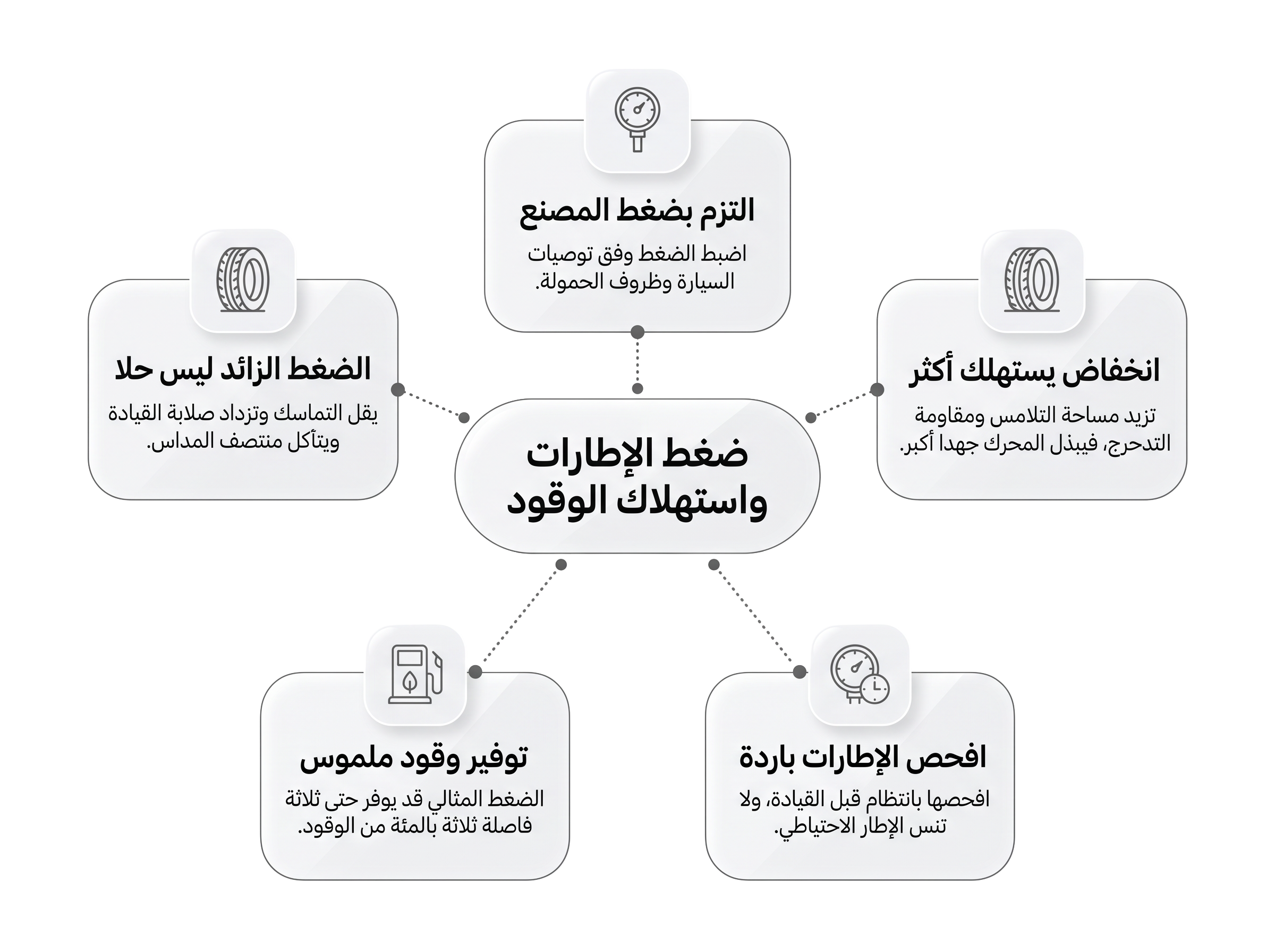 ما هو ضغط الإطارات المثالي ولماذا يهم؟