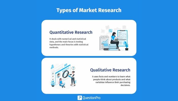 Types of Market research
