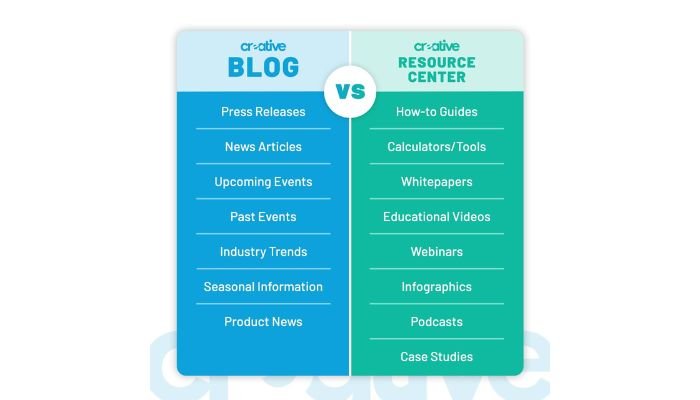 Blog and resource center