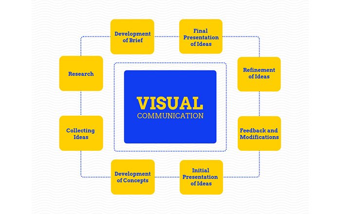 Incorporate Visual Examples