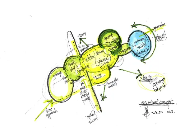 Hand-drawn house layout sketch with labeled circular zones for garage, kitchen, guest room, and primary suite.