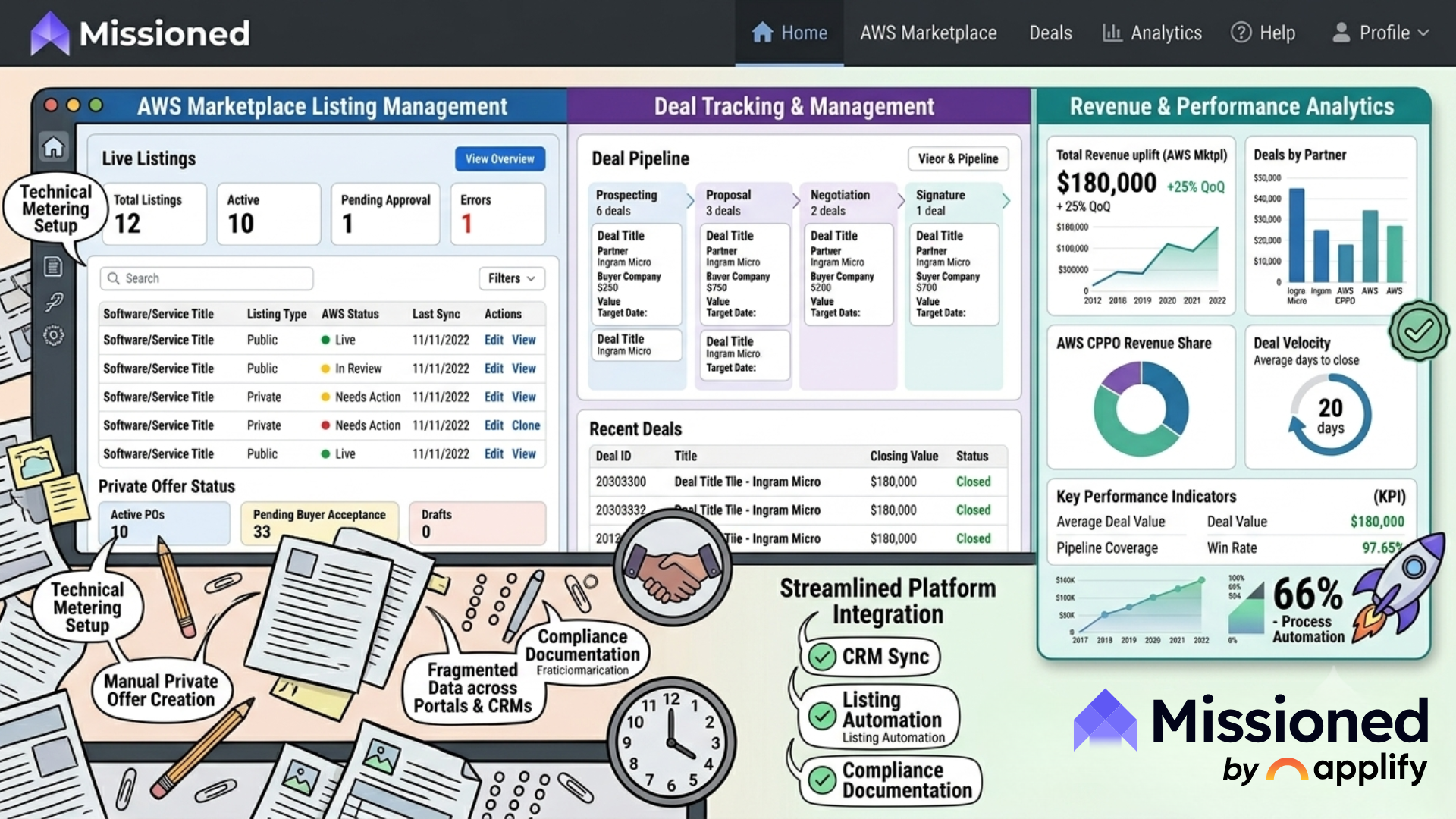 Missioned AI simplifying AWS Marketplace listing, metering, private offers, and revenue tracking for SaaS growth teams - Missioned AI