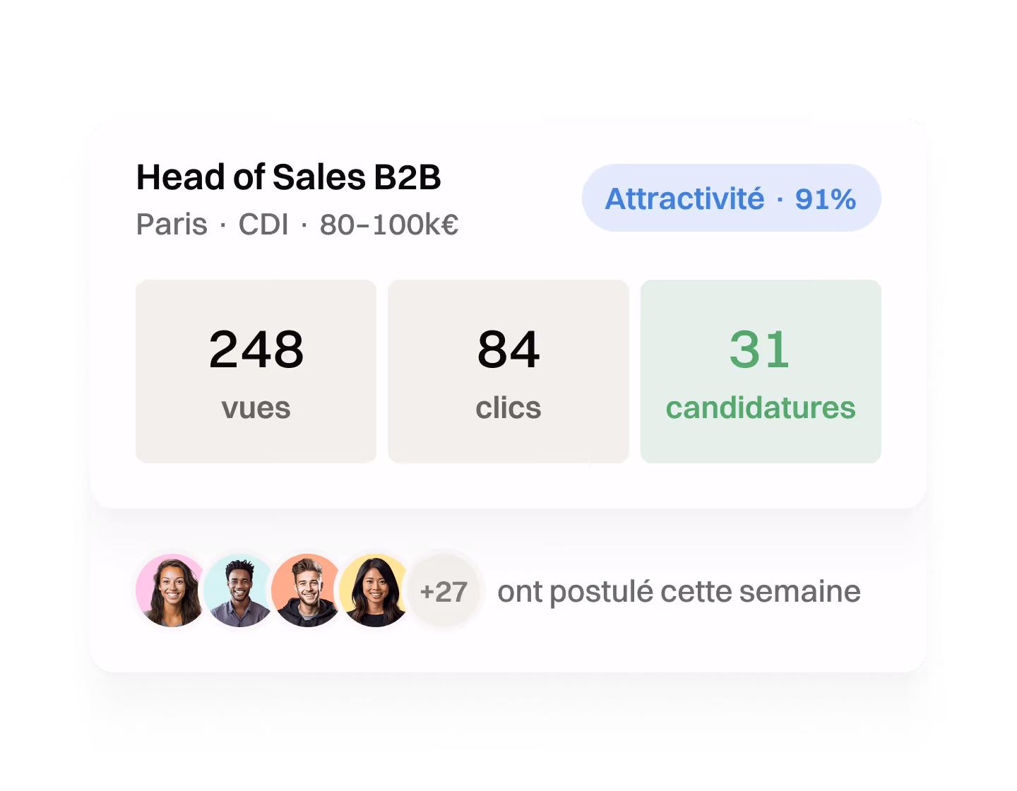 Illustration Fiche de poste optimisée